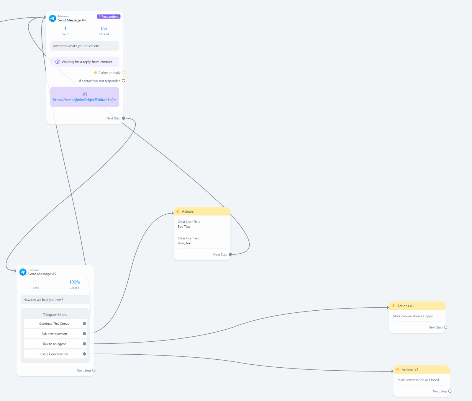 Final context flow